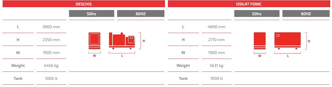 Diesel generator Irmas, SDEC - 545 kVA, 436 kW