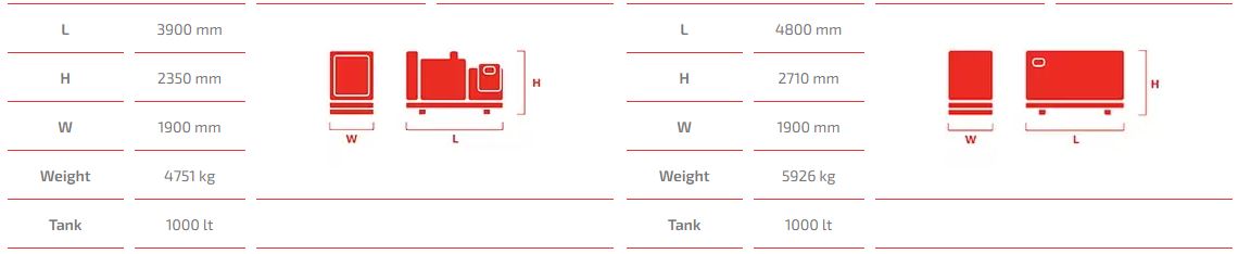 Diesel generator Irmas, SDEC - 659 kVA, 527 kW