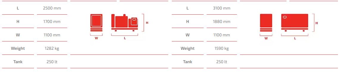 Diesel generator Irmas, SDEC - 136 kVA, 109 kW