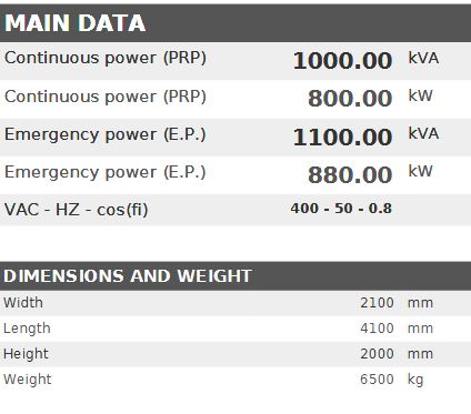 Diesel generator VISA Powerfull U, BAUDOUIN, BD 1000 U - 1000 kVA, 800 kW