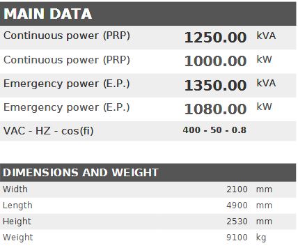 Diesel generator VISA Powerfull U, BAUDOUIN, BD 1250 U - 1250 kVA, 1000 kW