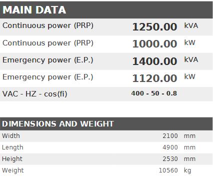 Diesel generator VISA Powerfull U, BAUDOUIN, BD 1250 U - 1250 kVA, 1000 kW