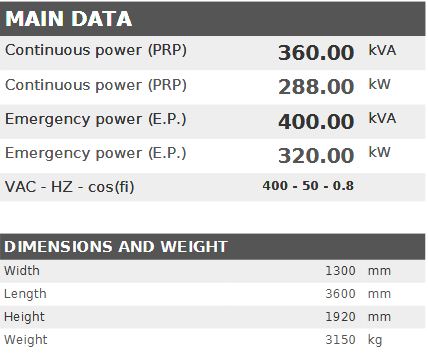 Diesel generator VISA POWERFULL B, BAUDOUIN, BD 350 B - 360 kVA, 288 kW