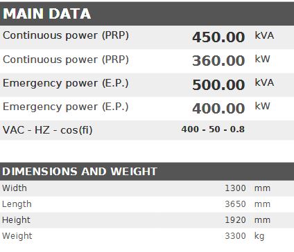 Diesel generator VISA POWERFULL B, BAUDOUIN, BD 450 B - 450 kVA, 360 kW