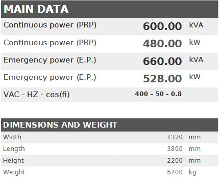 Diesel generator VISA POWERFULL B, BAUDOUIN, BD 600 B - 600 kVA, 480 kW