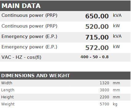 Diesel generator VISA POWERFULL B, BAUDOUIN, BD 650 B - 650 kVA, 520 kW