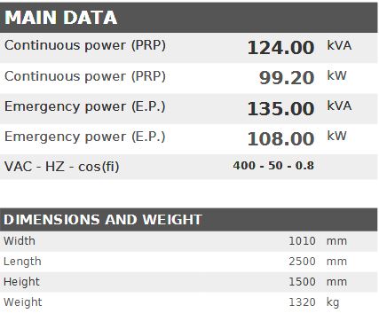 Дизелов генератор VISA GALAXY GO, IVECO, F 120 GO - 124 kVA, 99.2 kW
