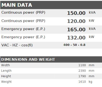 Diesel generator VISA POWERFULL B, Iveco Stage 3, F 153 B - 150 kVA, 120 kW