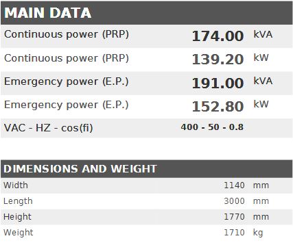 Дизелов генератор VISA GALAXY GO, IVECO, F 170 GO - 174 kVA, 139.2 kW