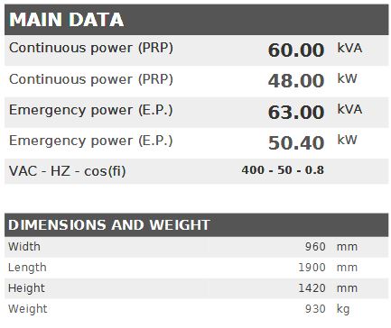 Diesel generator VISA POWERFULL B, Iveco Stage 3, F 63 B - 60 kVA, 48 kW