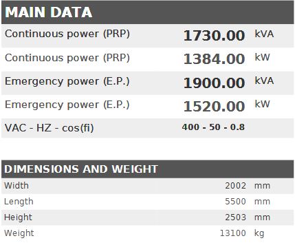 Дизелов генератор VISA Powerfull U, MITSUBISHI, M 1730 U - 1730 kVA, 1384 kW