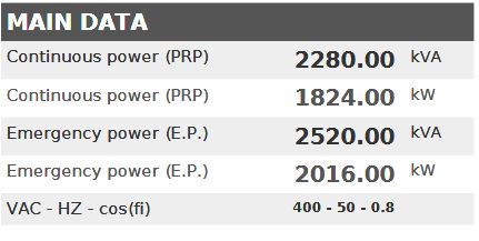 Дизелов генератор VISA Powerfull U, MITSUBISHI, M 2280 U - 2280 kVA, 1824 kW