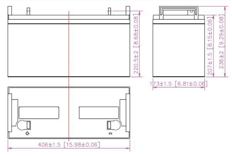 The size of AGM battery 12V 120Ah, MWL 120-12 - Eurogroup 33