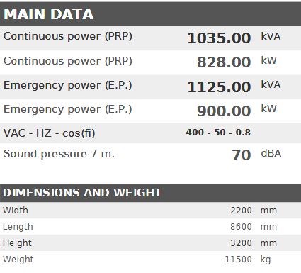 Diesel generator VISA Powerfull S, PERKINS, P 1050 S - 1035 kVA, 828 kW