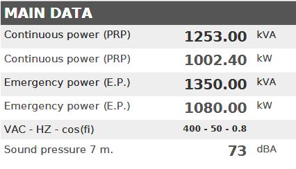 Diesel generator VISA Powerfull S, PERKINS, P 1260 S - 1253 kVA, 1002.4 kW