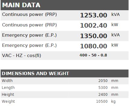 Diesel generator VISA Powerfull U, PERKINS, P 1260 U - 1253 kVA, 1002.4 kW