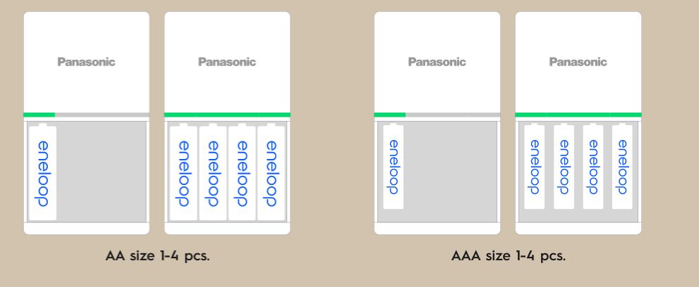 Зарядно устройство Panasonic BQ-CC55 Smart charger