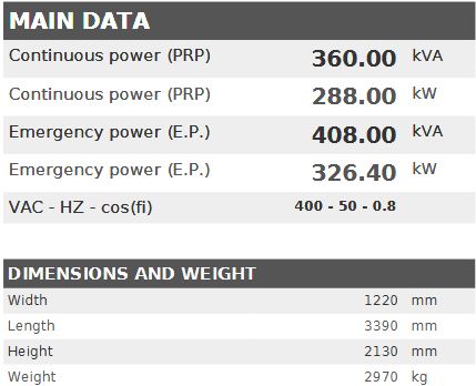 Дизелов генератор VISA POWERFULL B, SCANIA, S 370 B - 360 kVA, 280 kW