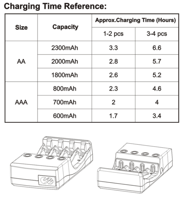 Зарядно устройство Sunmol MLBC5F06