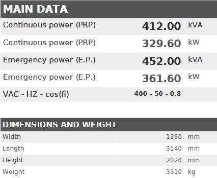 Diesel generator VISA POWERFULL B, VOLVO-PENTA, V 415 B - 412 kVA, 329.6 kW
