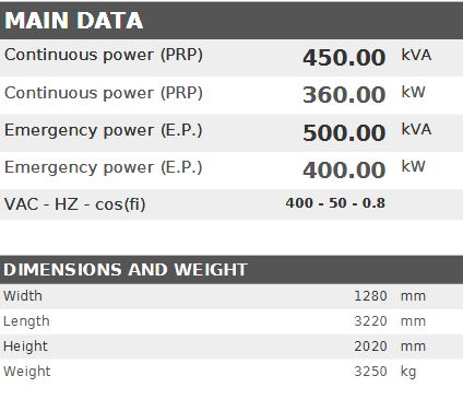 Diesel generator VISA POWERFULL B, VOLVO-PENTA, V 450 B - 450 kVA, 360 kW