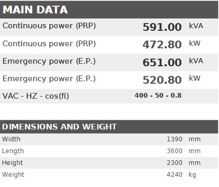 Diesel generator VISA POWERFULL B, VOLVO-PENTA, V 590 B - 591 kVA, 472.8 kW