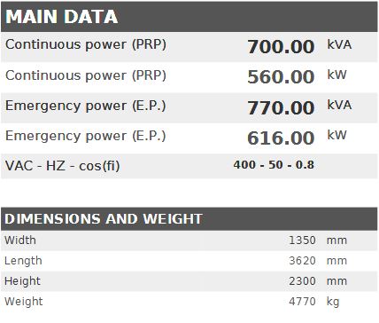 Diesel generator VISA POWERFULL B, VOLVO-PENTA, V 700 B - 700 kVA, 560 kW
