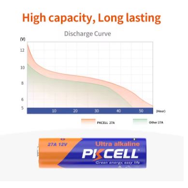 Battery 12 V Alkaline Pkcell 27A