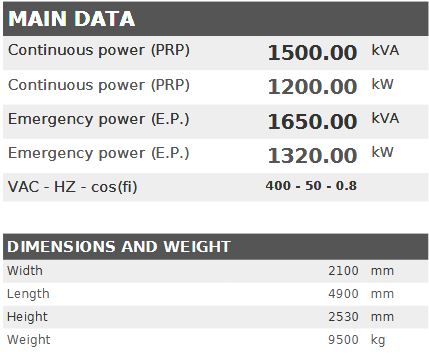 Diesel generator VISA Powerfull U, BAUDOUIN, BD 1500 U - 1500 kVA, 1200 kW