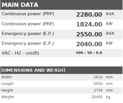 Diesel generator VISA Powerfull U, BAUDOUIN, BD 2280 U - 2280 kVA, 1824 kW