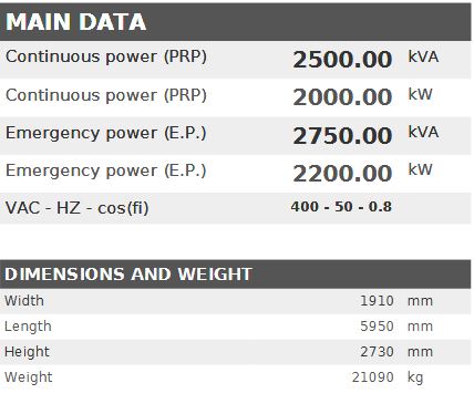 Diesel generator VISA Powerfull U, BAUDOUIN, BD 2500 U - 2500 kVA, 2000 kW