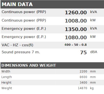 Diesel generator VISA Powerfull S, CUMMINS, C 1250 S - 1260 kVA, 1008 kW