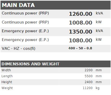 Diesel generator VISA Powerfull U, CUMMINS, C 1250 U - 1260 kVA, 1008 kW