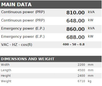 Diesel generator VISA Powerfull U, CUMMINS, C 810 U - 810 kVA, 648 kW