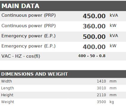 Diesel generator VISA POWERFULL B, DOOSAN, DS 455 B - 450 kVA, 360 kW