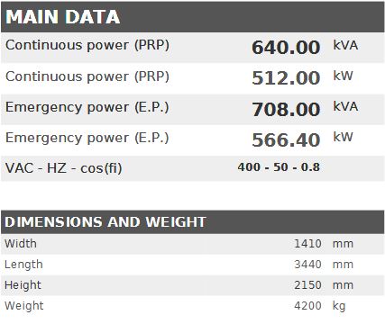 Diesel generator VISA POWERFULL B, DOOSAN, DS 635 B - 640 kVA, 512 kW