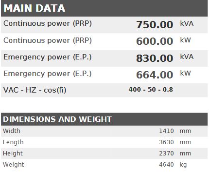 Diesel generator VISA POWERFULL B, DOOSAN, DS 745 B - 750 kVA, 600 kW