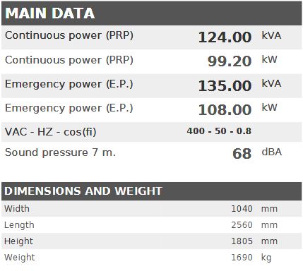 Diesel generator VISA Galaxy GX, IVECO, F 120 GX - 124 kVA, 99.2 kW