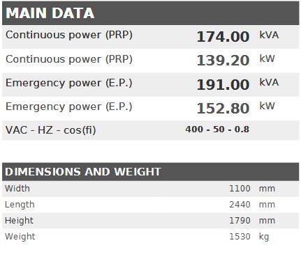 Diesel generator VISA POWERFULL B, Iveco, F 170 B - 174 kVA, 139.2 kW