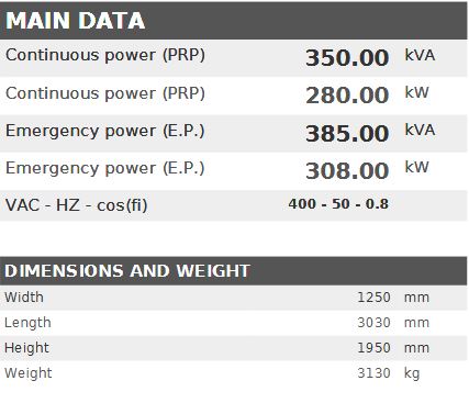 Diesel generator VISA POWERFULL B, Iveco, F 350 B - 350 kVA, 280 kW
