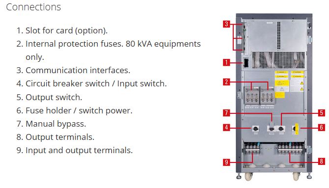 Salicru, SLC-10-CUBE3+, Three-Phase, UPS - 10 kVA, On-Line Double conversion