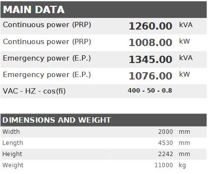 Diesel generator VISA Powerfull U, MITSUBISHI, M 1280 U - 1260 kVA, 1008 kW
