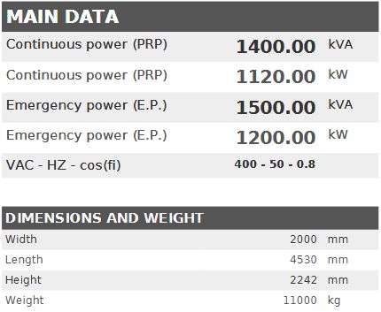 Diesel generator VISA Powerfull U, MITSUBISHI, M 1400 U - 1400 kVA, 1120 kW