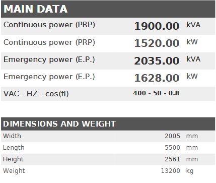 Diesel generator VISA Powerfull U, MITSUBISHI, M 1900 U - 1900 kVA, 1520 kW