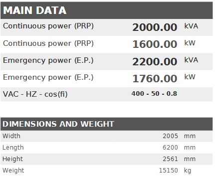 Diesel generator VISA Powerfull U, MITSUBISHI, M 2000 U - 2000 kVA, 1600 kW