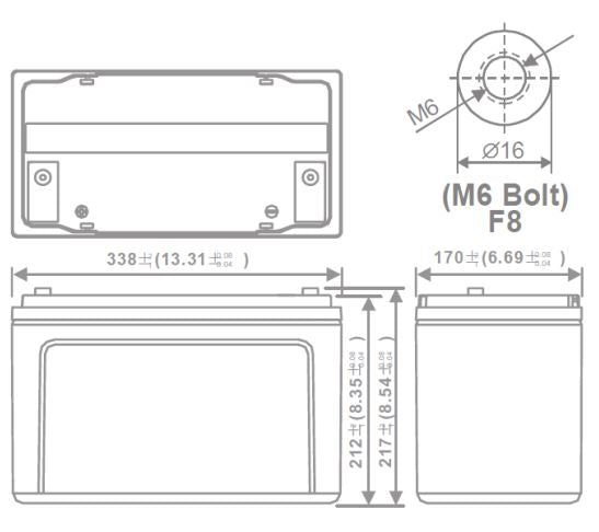 The size of AGM battery 12V 120Ah, MWP 120-12h - Eurogroup 33