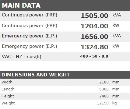 Diesel generator VISA Powerfull U, PERKINS, P 1500 U - 1505 kVA, 1204 kW