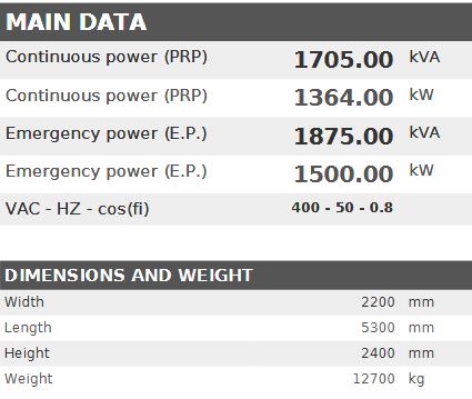 Diesel generator VISA Powerfull U, PERKINS, P 1700 U - 1705 kVA, 1364 kW