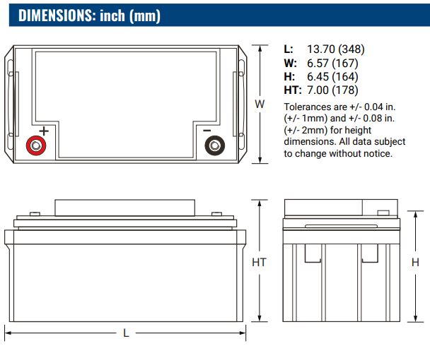 The size of AGM battery 12V 65Ah, PS-12650VdS - Eurogroup 33
