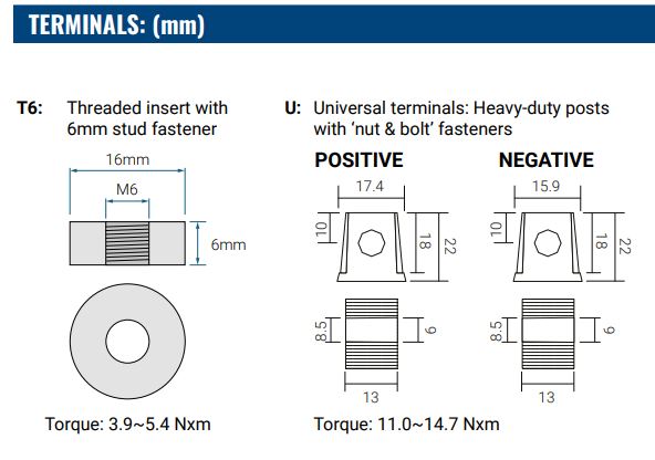 12V 75Ah, PS-12750 M6 AGM battery